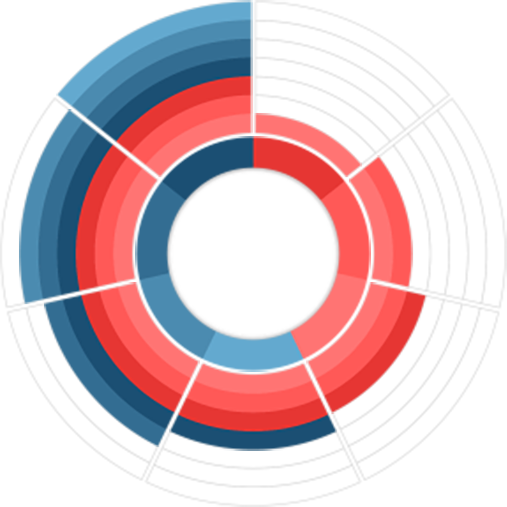 cir