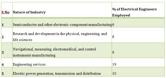 electrical