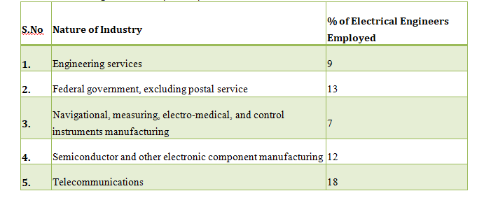 electrical