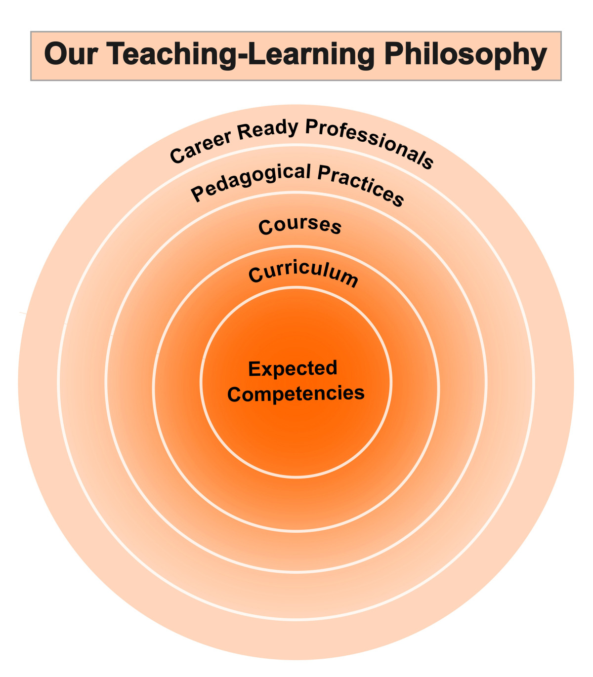 Center for Life Science Mahindra University