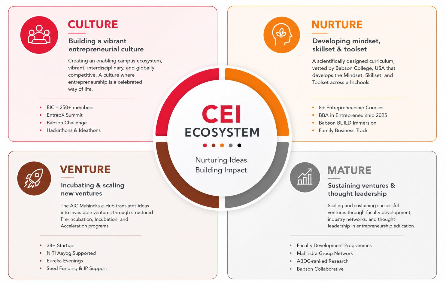 CEI